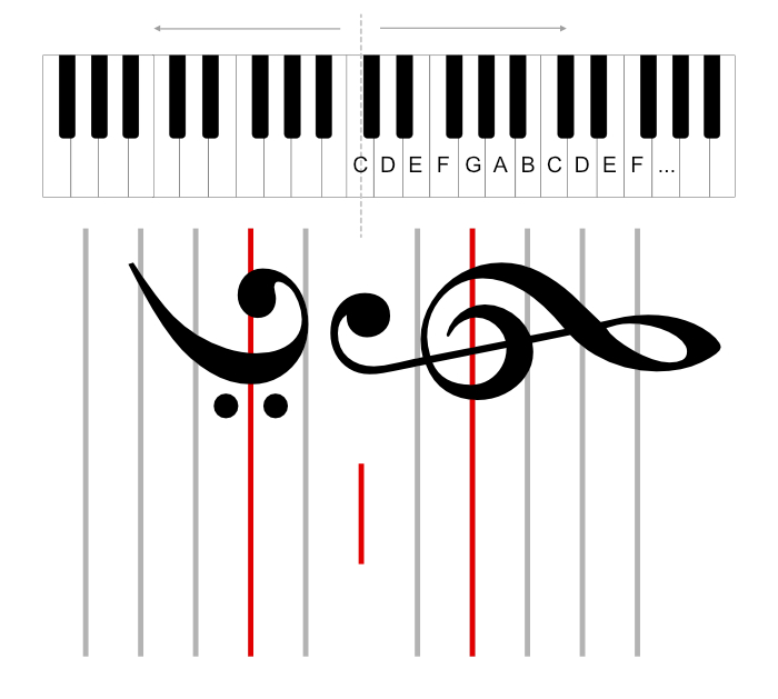 Klawiatura fortepianu