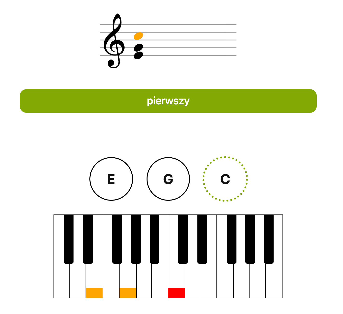 Klawiatura fortepianu