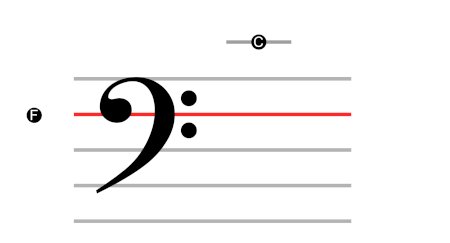 Klawiatura fortepianu