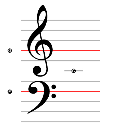 Klawiatura fortepianu